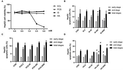 Short-Chain Fatty Acids Alleviate Hepatocyte Apoptosis Induced by Gut-Derived Protein-Bound Uremic Toxins